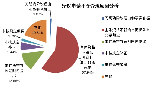 商标异议申请:哪些人可以提出商标异议，申请异议的注意事项有哪些