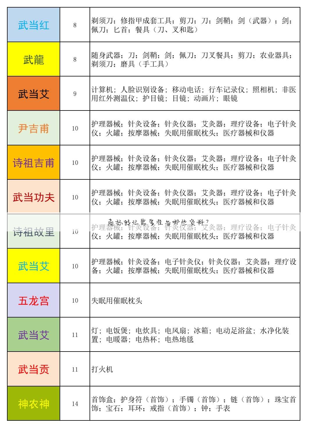 商标转让需要准备哪些资料？