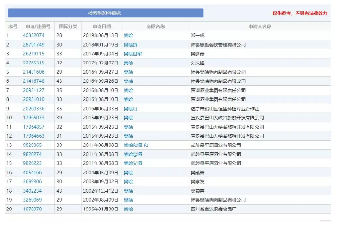 中国第一狗肉丞相！商标引起愤议，但3000万不卖！