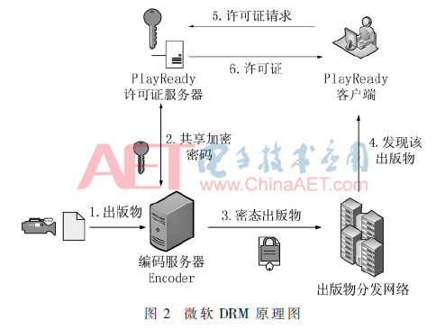 基于区块链的版权保护方法研究