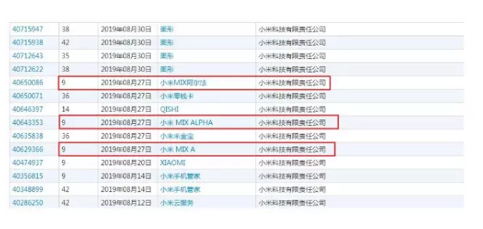 小米MIX Alpha新代号，小米MIX重新出发？