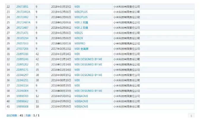 小米MIX Alpha新代号，小米MIX重新出发？