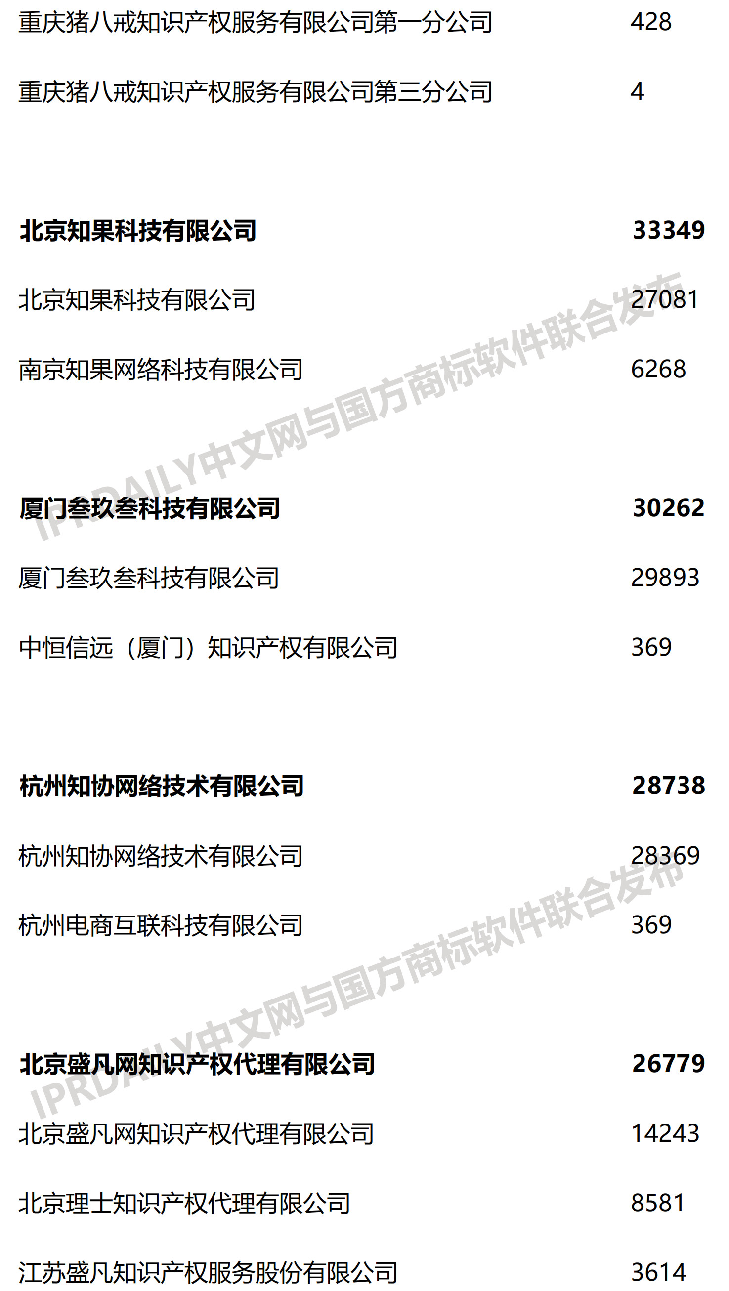 2019上半年全国商标代理机构申请量榜单（TOP100）