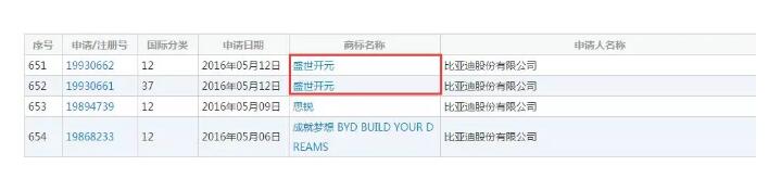 比亚迪一口气注册了唐宋元明清商标......
