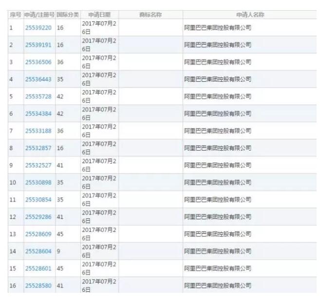 阿里集团大量注册商标的真相震惊世人! 阿里集团大量注册商标的真相震惊世人!