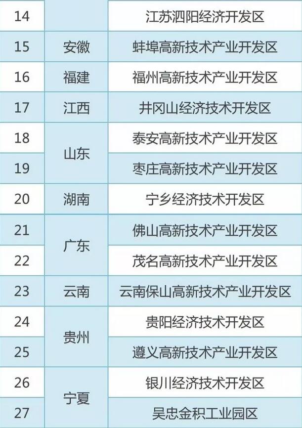 权威发布:2017年新一批国家知识产权试点园区名单 权威发布:2017年新一批国家知识产权试点园区名单