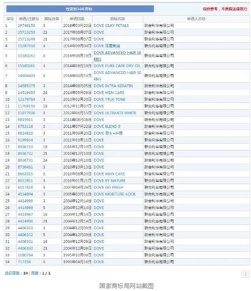 带泡泡的巧克力？质量特别硬的鸡排？这些品牌之间到底有什么联系？