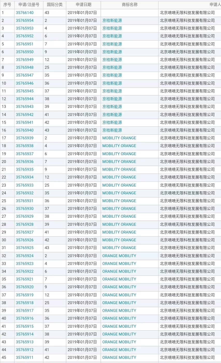 才消停没几天，滴滴似乎又要开始新行动了!