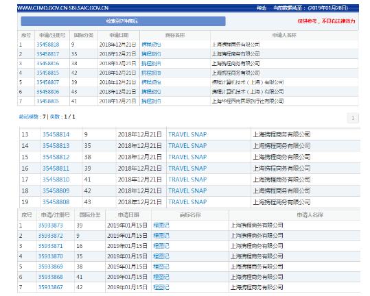 都注册了“旅拍”商标，携程途牛谁才是“学人精”？