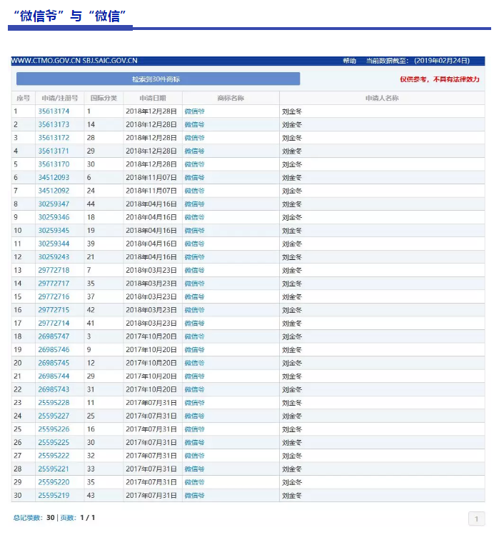 “微信爷”商标初审公告了，腾讯的“微信”却还没注册成功