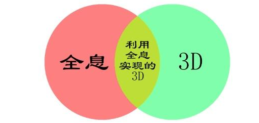 故宫“上元之夜”燃爆朋友圈，背后的高科技投影技术你了解吗？