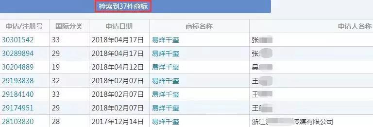 “易烊千玺”被驳回 名人商标不是你想注册就能注册的