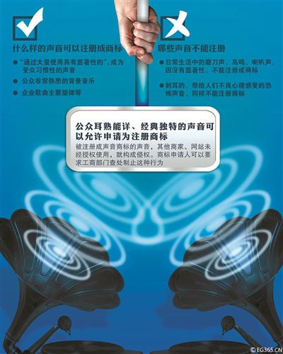 特定声音注册商标 为何屡被驳回？
