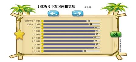 版号解冻三个月 游戏行业冬去春来？