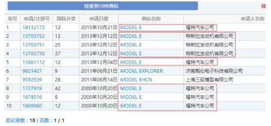 福特“截胡”特斯拉？抢注“Model E”商标逼特斯拉更名