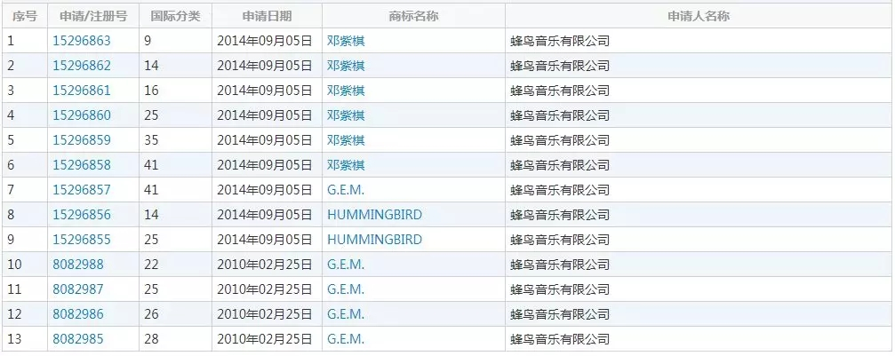 法庭见！邓紫棋霸气反击：要求拿回音乐版权和名字商标