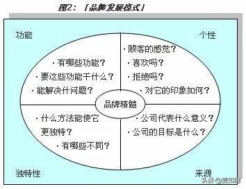 从商标到品牌，90%的企业都倒在了三个问题上