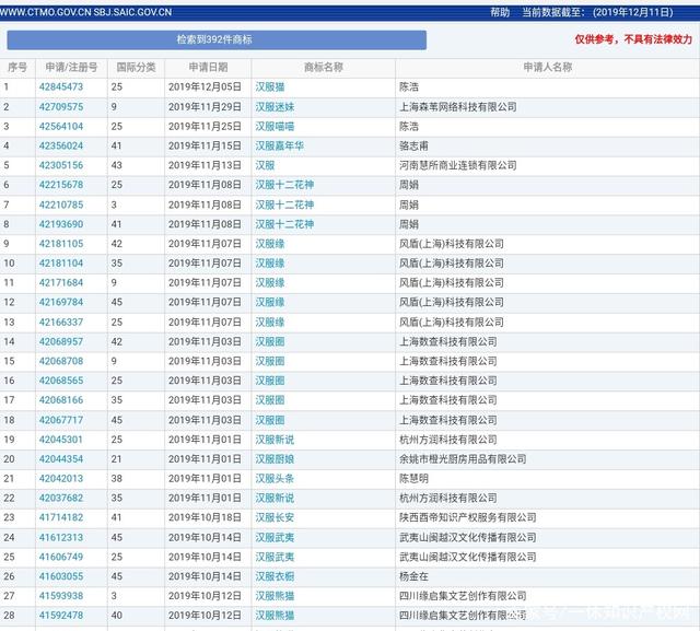 阿里虎牙推“古桃”“花夏”，汉服系商标有多火？