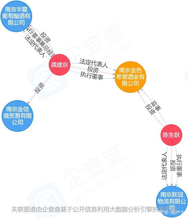 数千件“拉菲”商标，谁搅乱了这池“拉菲”红酒