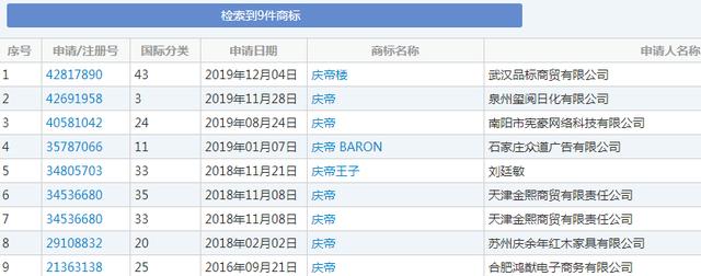 《庆余年》全网热播，商标居然被TA们盯上了！