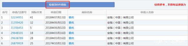 安踏策划潮牌“要疯”，结果在商标上真的要“疯”了！